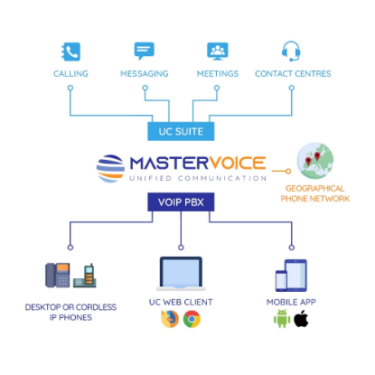 Εικόνα της MASTERVOICE CLOUD MS TEAMS INTEGRATION USER LIC.
